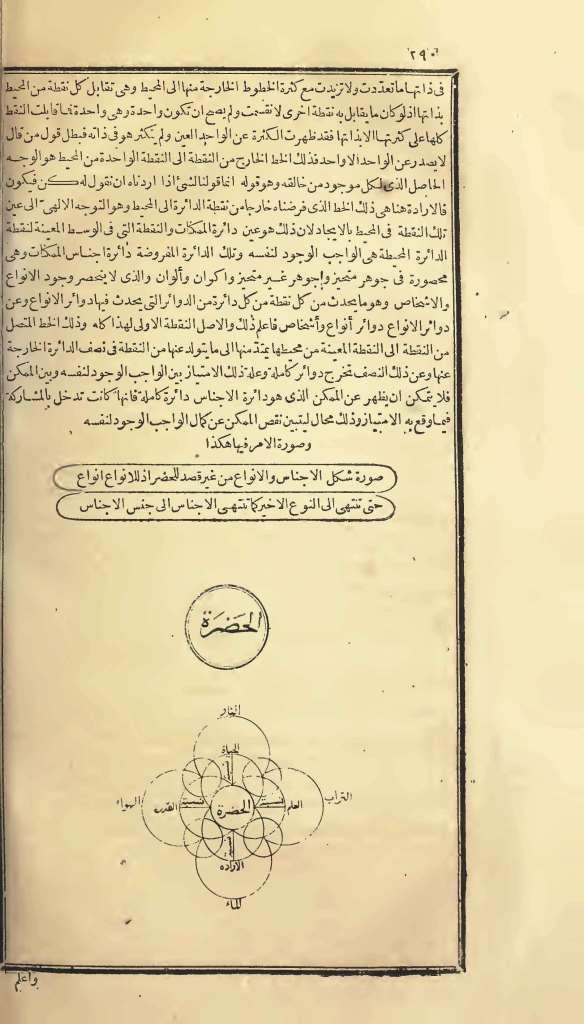 futmak.com - الصفحة 290 - من الجزء الأول من طبعة بولاق الأولى